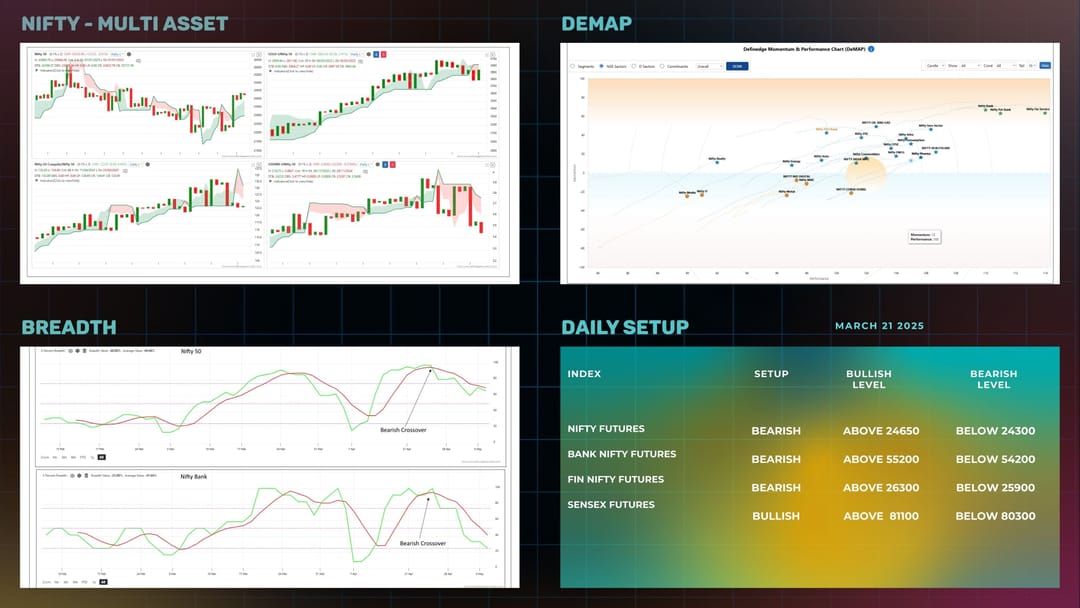Daily Setup  07-05-2025.jpg
