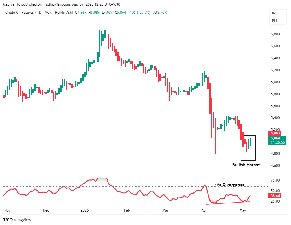 CRUDEOIL1!_2025-05-07_12-28-04_0446b.png