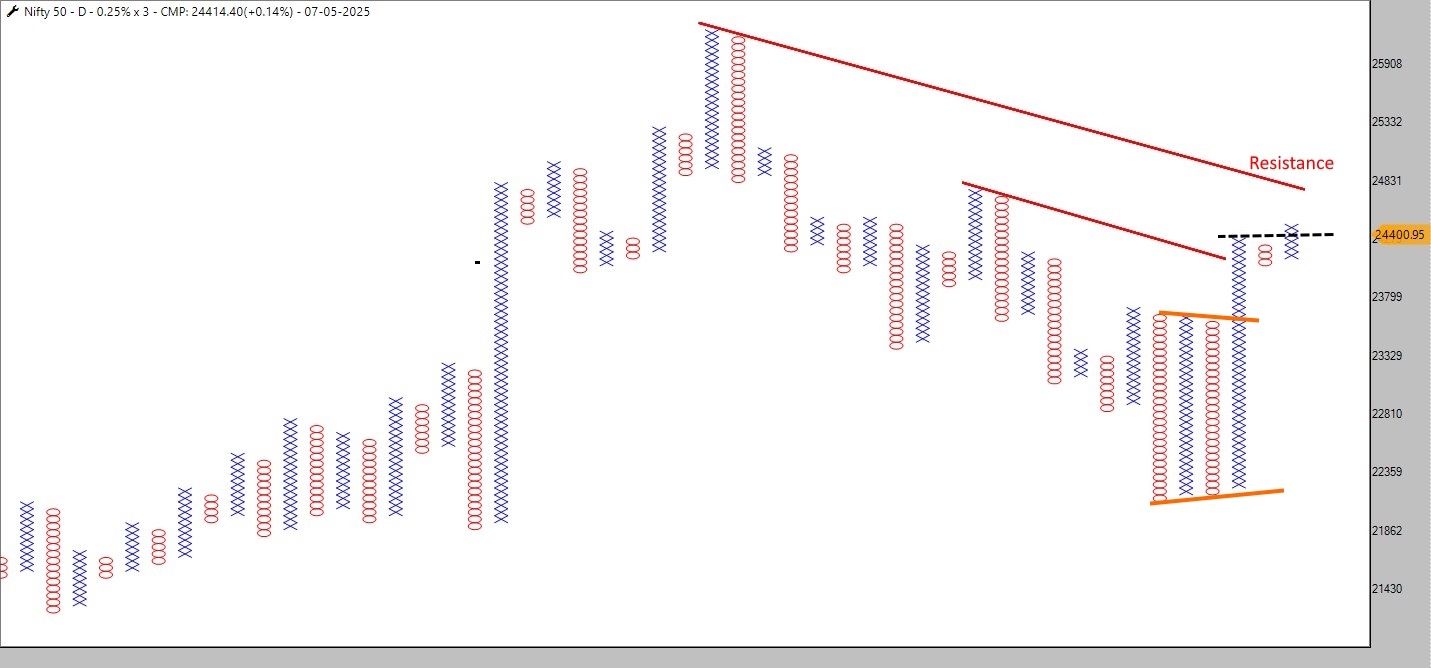 Nifty_PF_07-05-2025.jpg