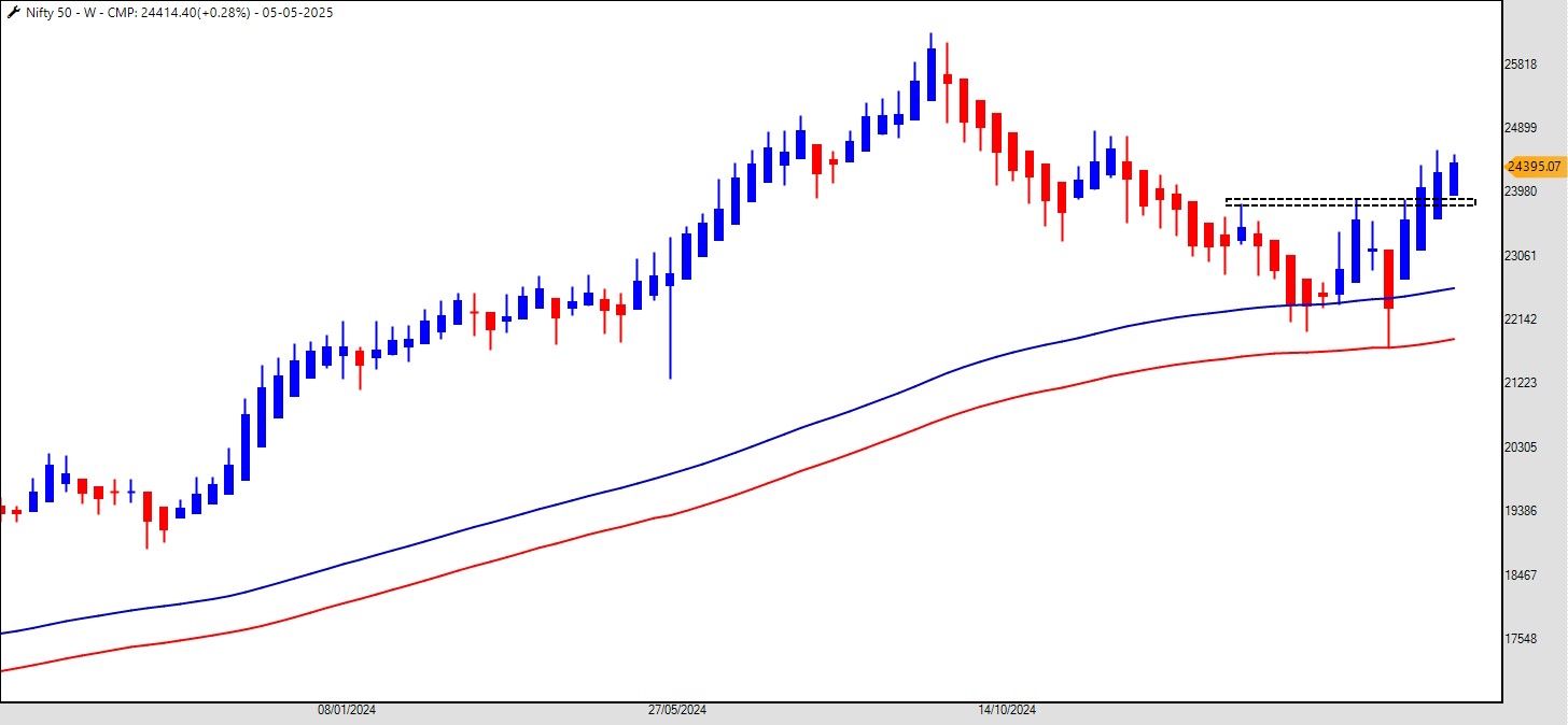 Nifty_HA_07-05-2025.jpg