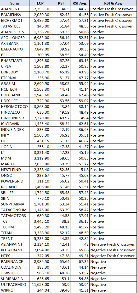 RSI Weekly_07-05-2025.png