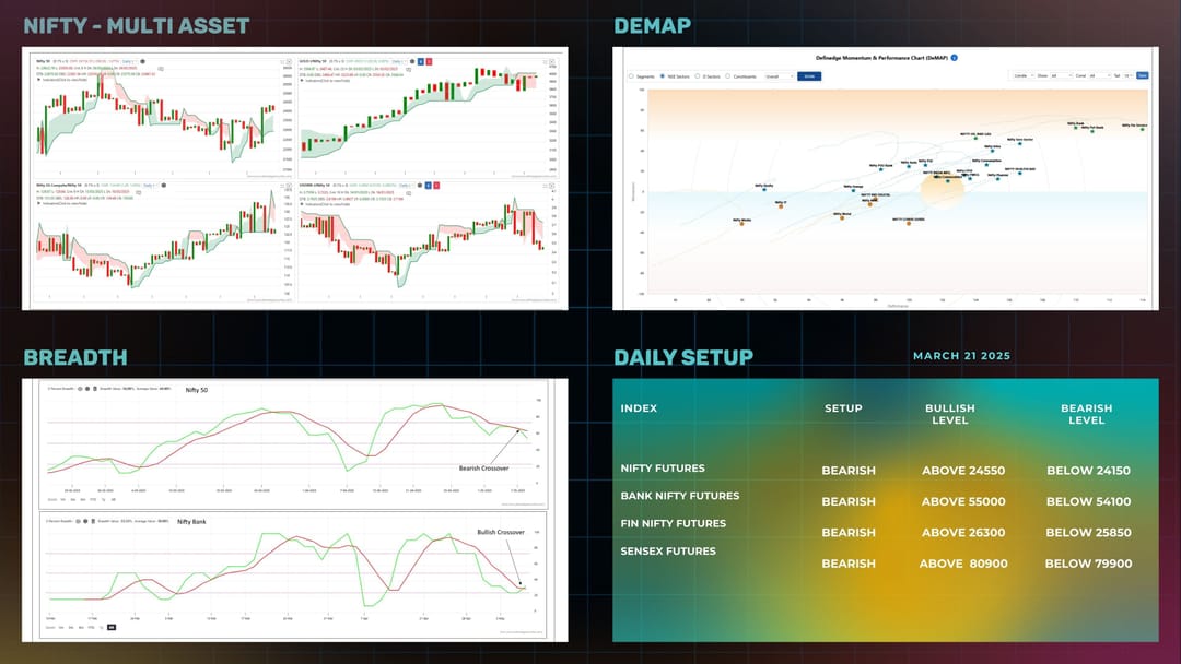Daily Setup  09-05-2025.jpg