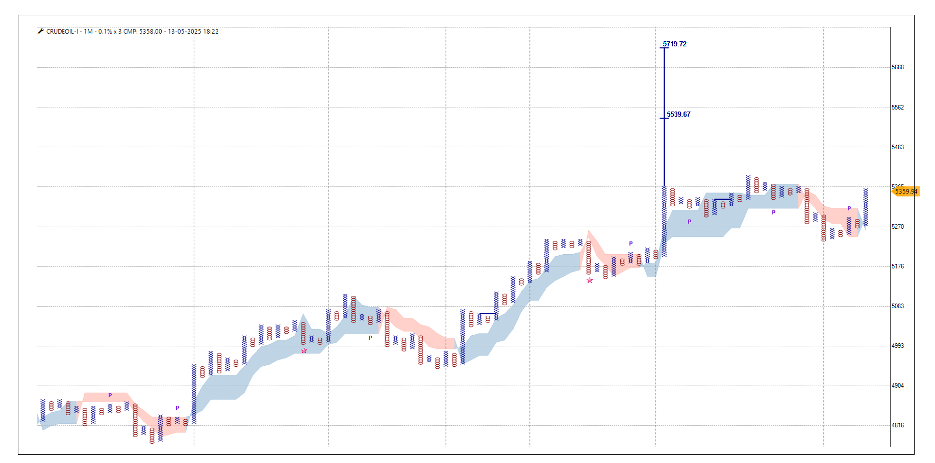 1305-Crudeoil.png