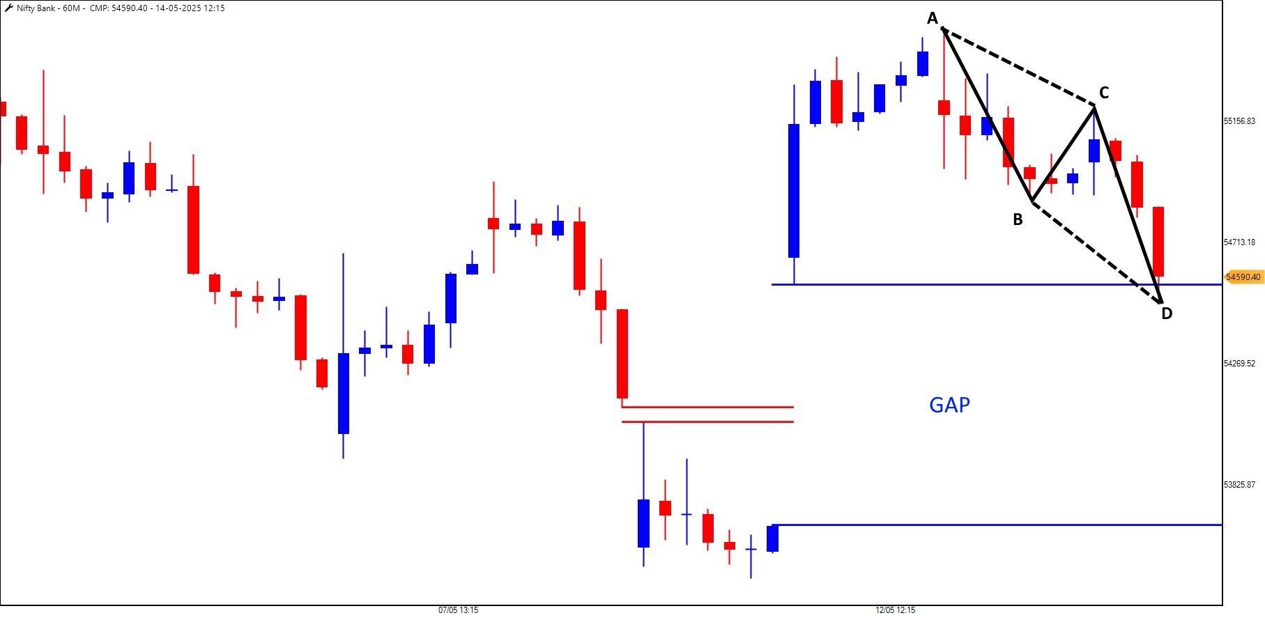 BankNifty_Hourly_14-05-2025.jpg