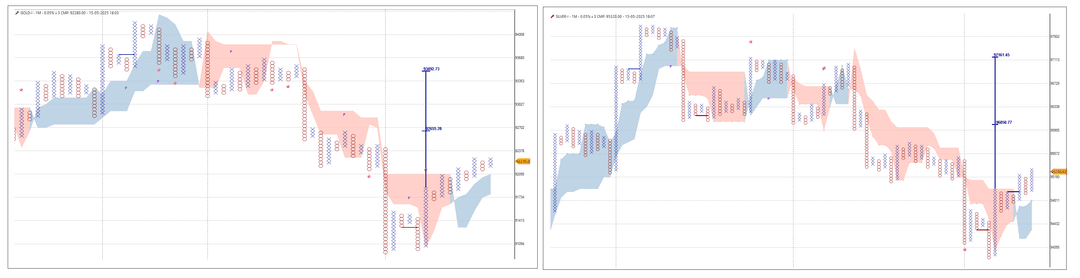 1505-Gold silver and Naturalgas.png