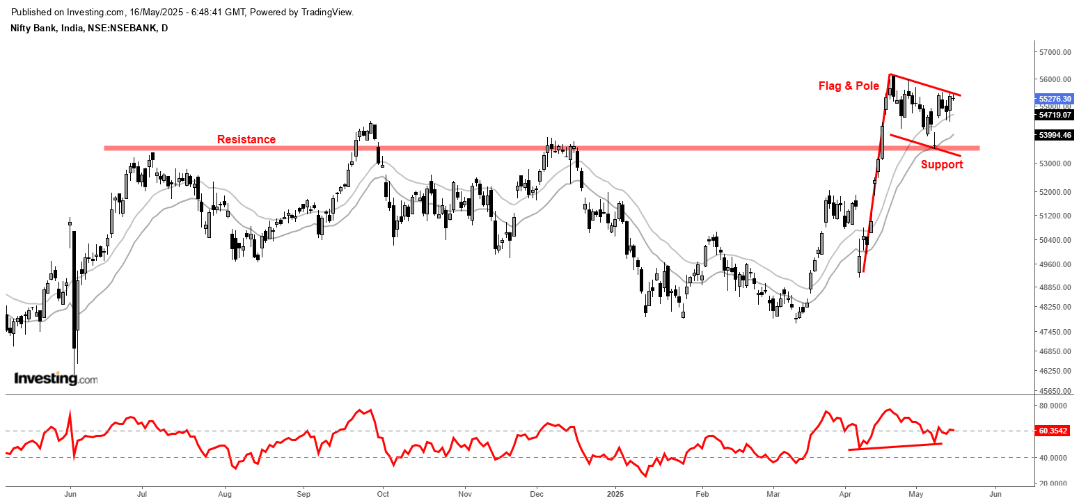 banknifty 16 may.png