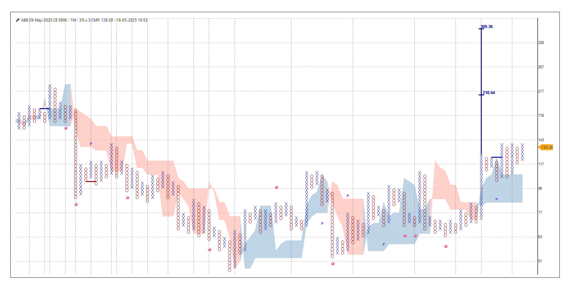 1905-ABB May 5900 PE.png