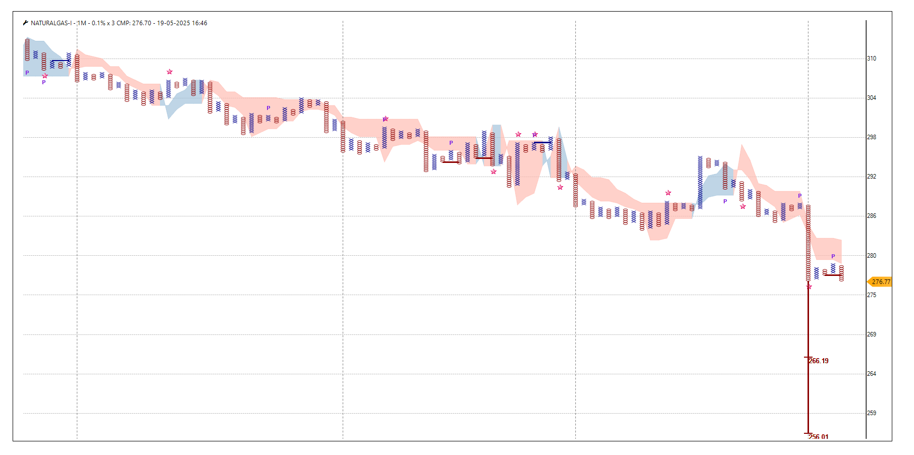 1905-NAturalgas.png