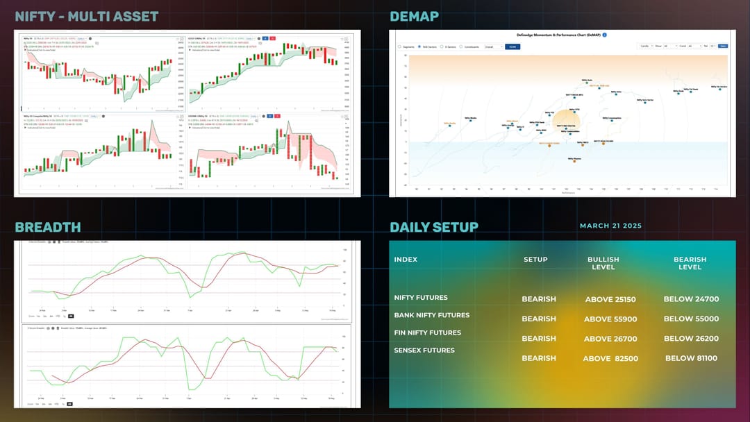 Daily Setup  21-05-2025.jpg