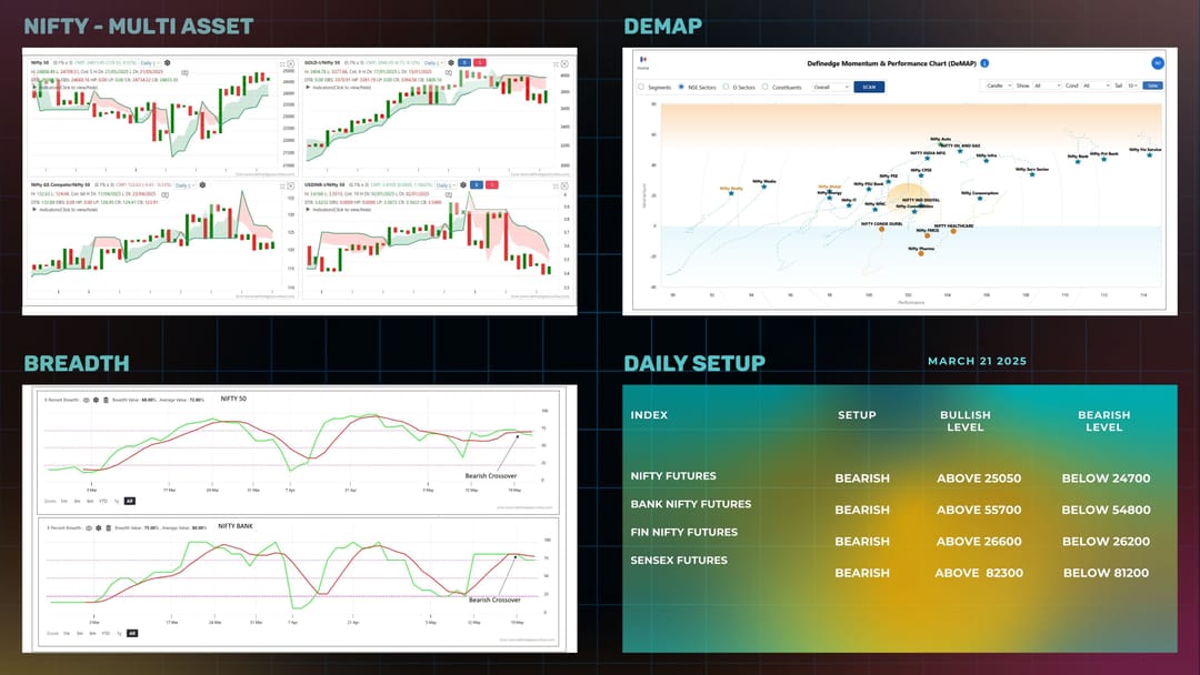 Daily Setup  22-05-2025.jpg
