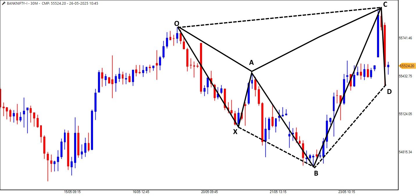 Banknifty_26-05-2025.jpg