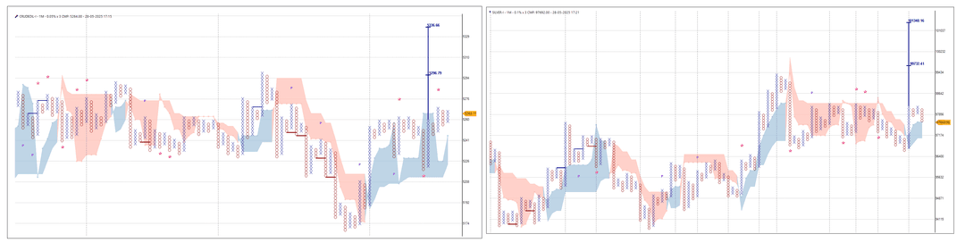 2805-Commodity-Silver -Crudeoil.png