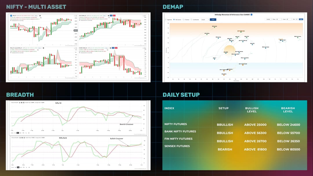 Daily Setup  03-06-2025.jpg