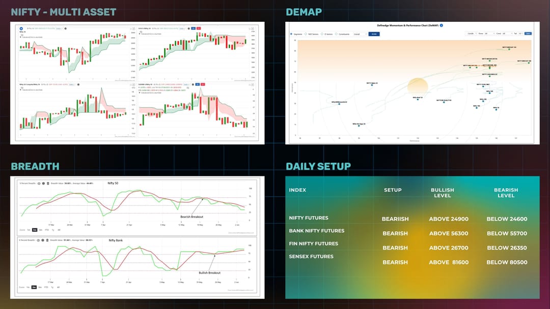 Daily Setup  05-06-2025.jpg