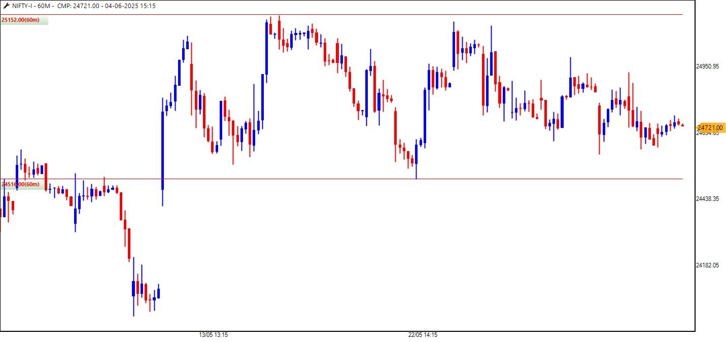 Nifty-1_05-06-2025.jpg