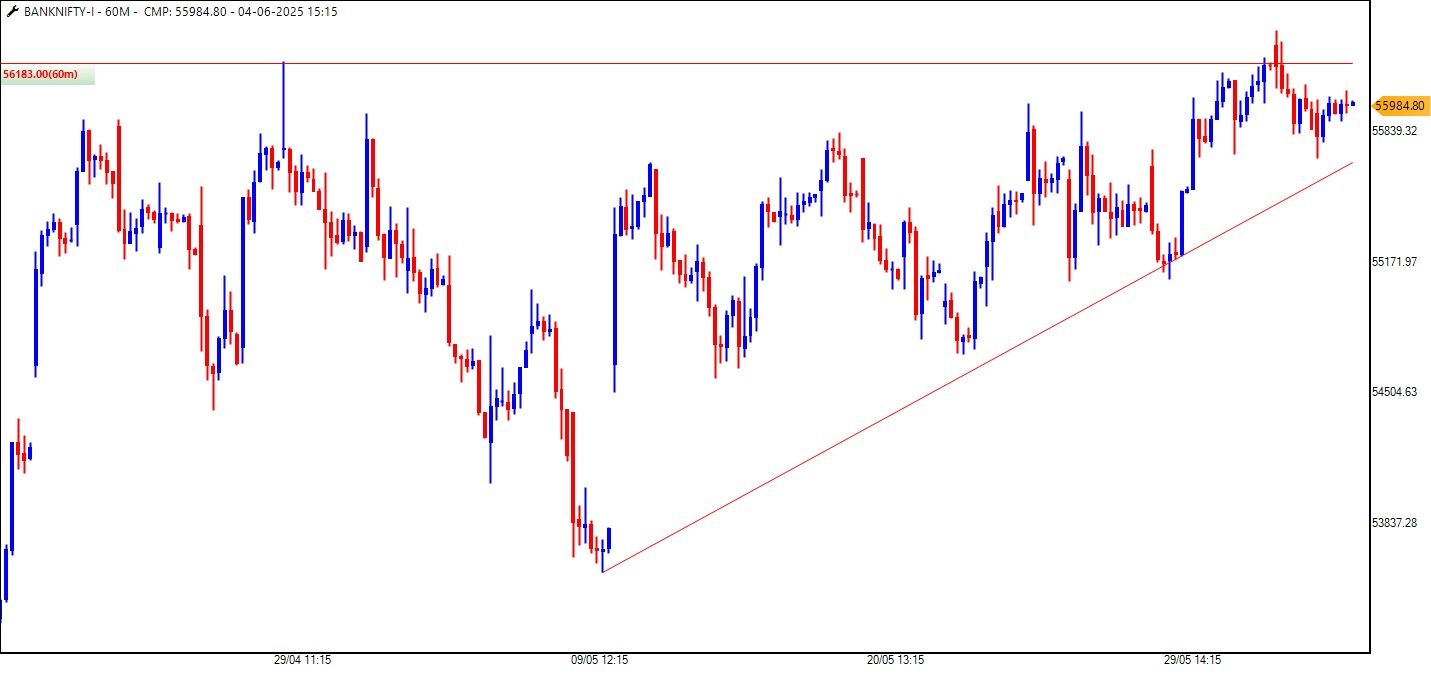 BankNifty-1_05-06-2025.jpg