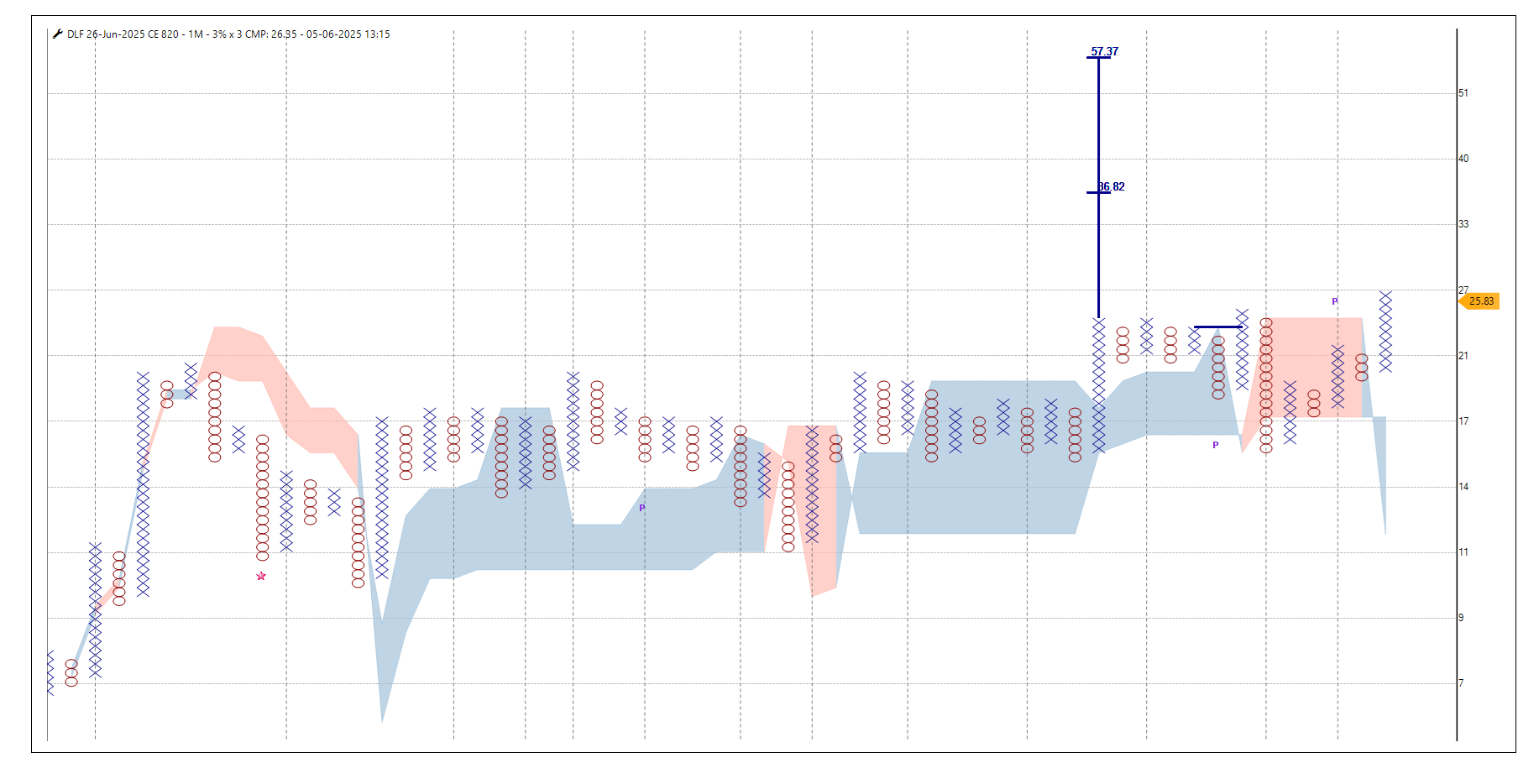 0506-DLF 820 CE.png