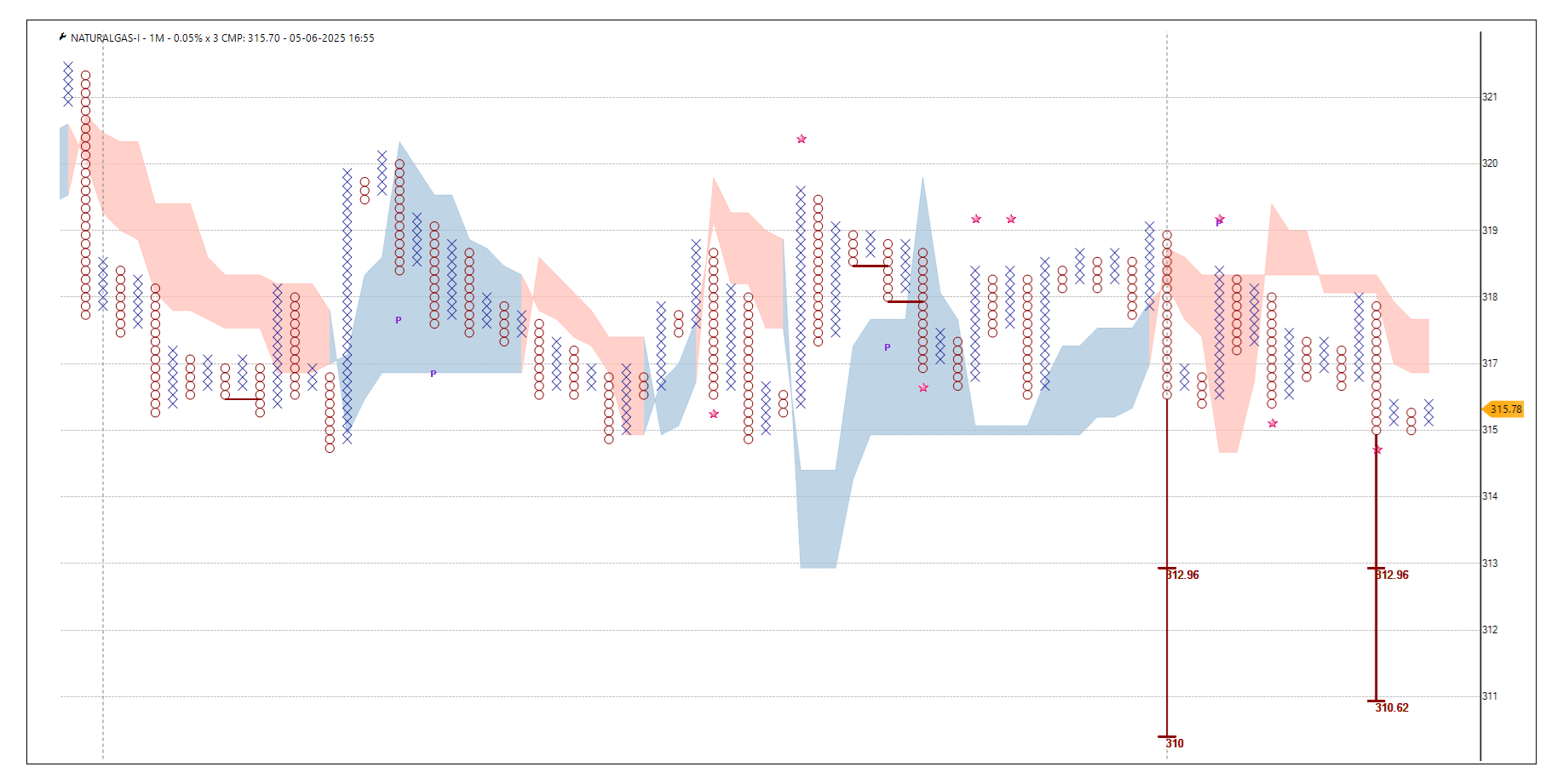 0506-NAturalgas.png