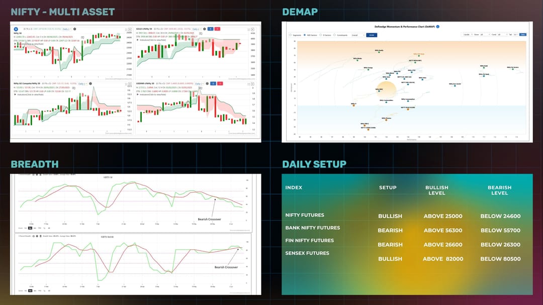 Daily Setup  06-06-2025.jpg