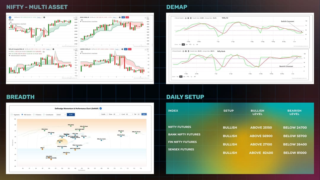 Daily Setup  09-06-2025.jpg
