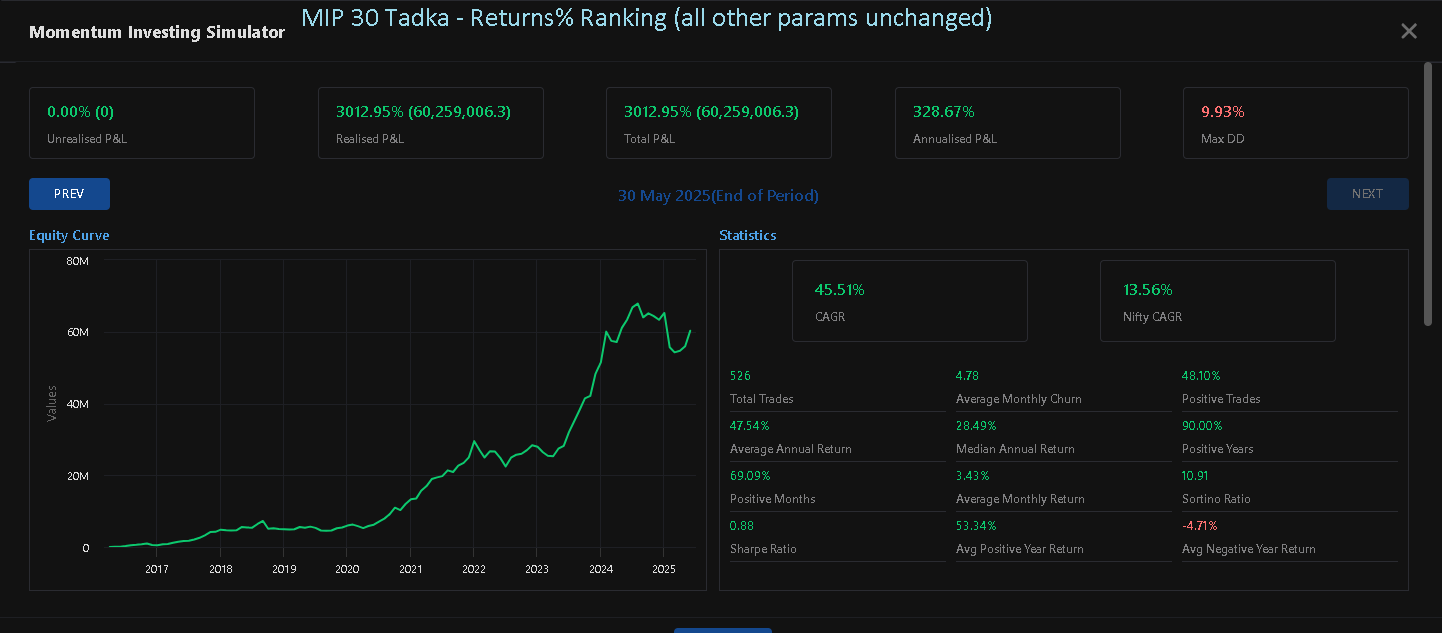 MIP30 Tadka Returns%.png
