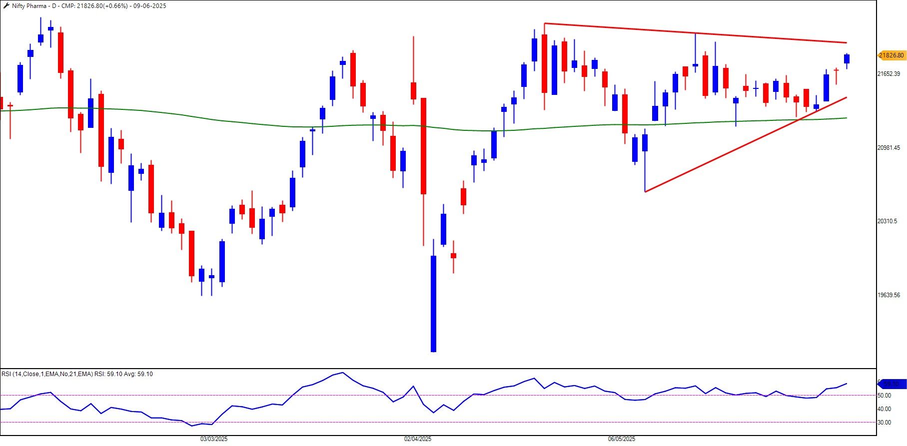 Nifty Pharma_09-06-2025.jpg