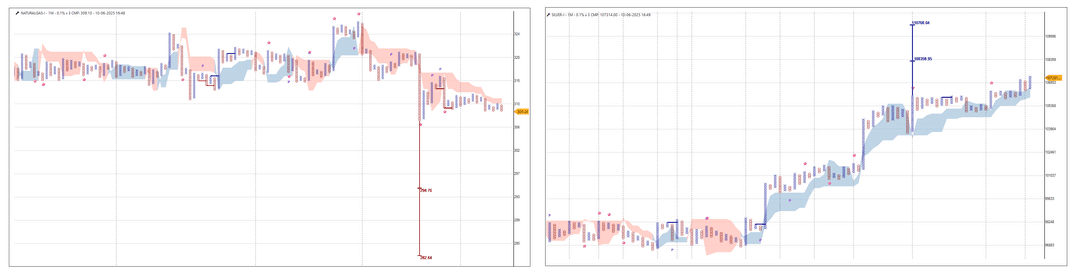 1006-Silver - NAturalgas.png