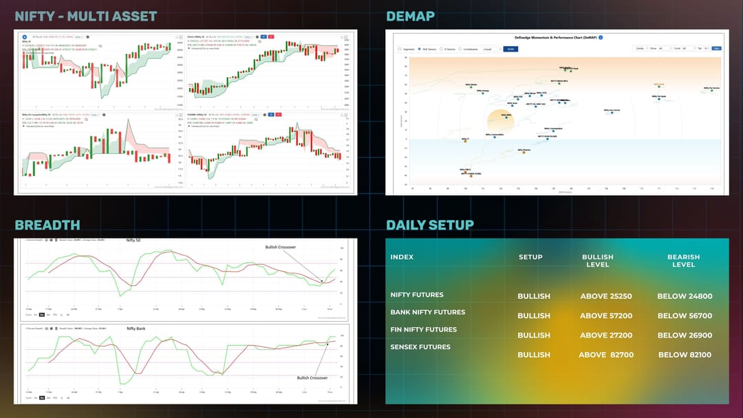 Daily Setup  11-06-2025.jpg