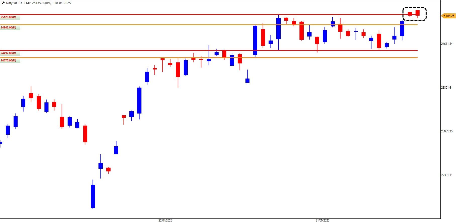 Nifty_11-06-2025.jpg