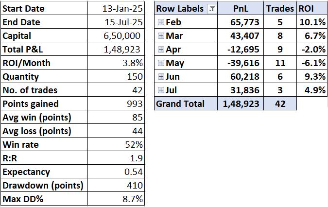 Straddles_stats.png