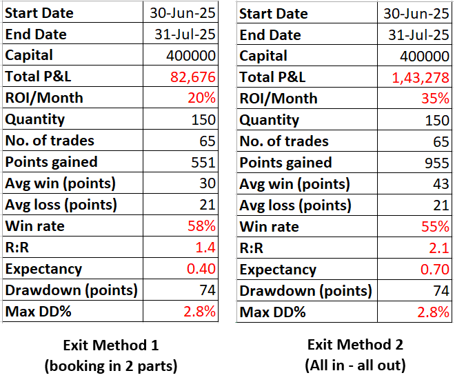 Stats.png