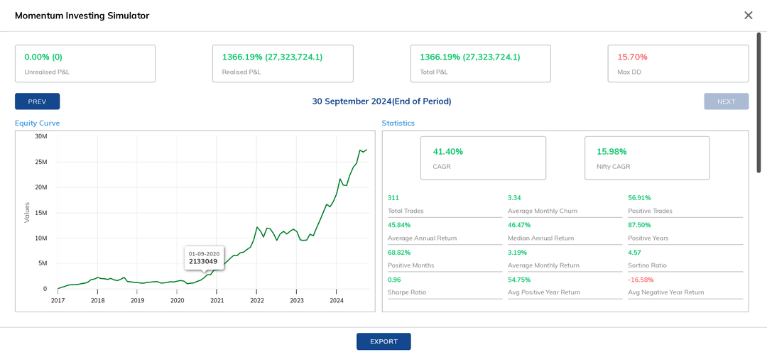 MIP 15 backtest.png
