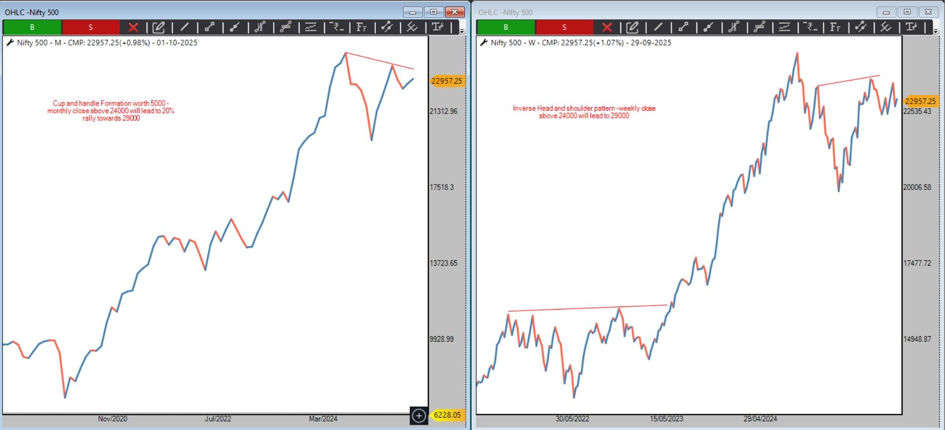 7d5466c8-f0bd-42b6-90c4-6257f4e18f41-MONTHLY WEEKLY NIFTY 500.jpg