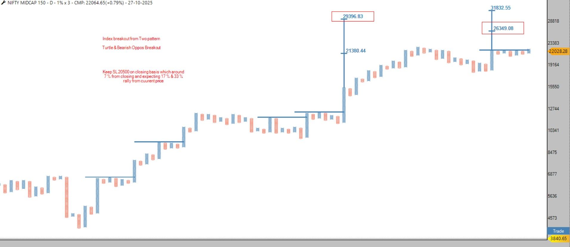 c41acc75-64b6-460c-92ea-a227b1fad371-MIDCAP150.jpg