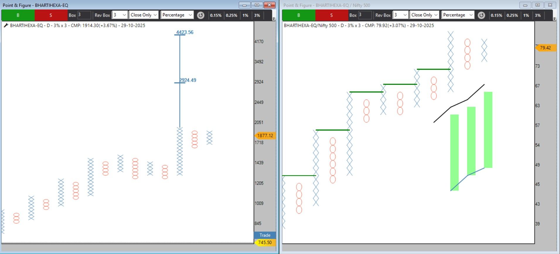 bc033ba7-75d6-48f4-a129-676652b157eb-BHARTIHEXA PCR 29102025.jpg