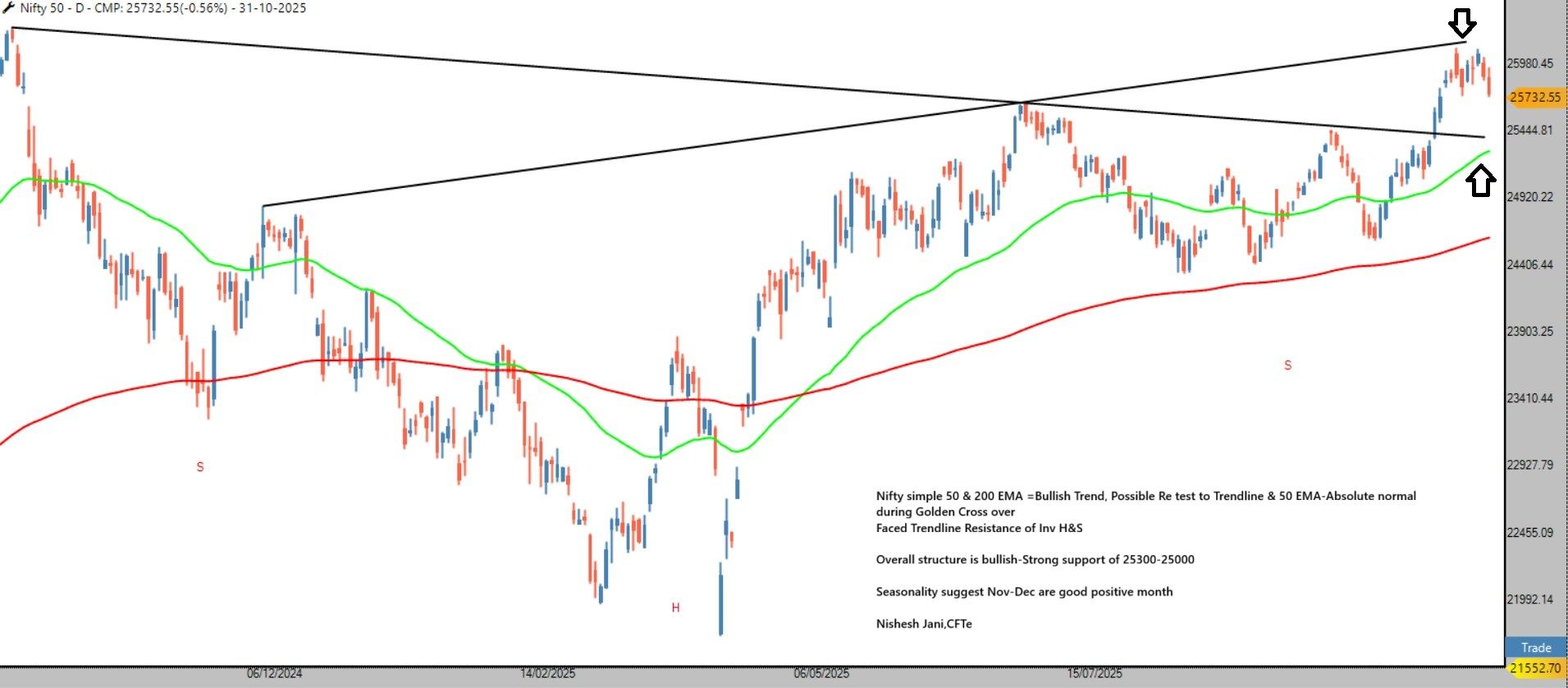 5af849ce-15b5-4d5d-b216-1db8f4de3e68-NIFTY TA EMA HNS SETUP.jpg