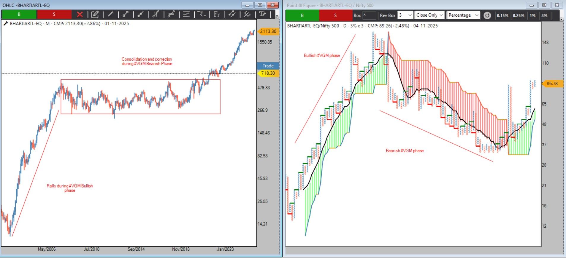 605d1d9b-3ad4-4301-be3e-28931ce36e97-BHARTI CASE STUDY.jpg