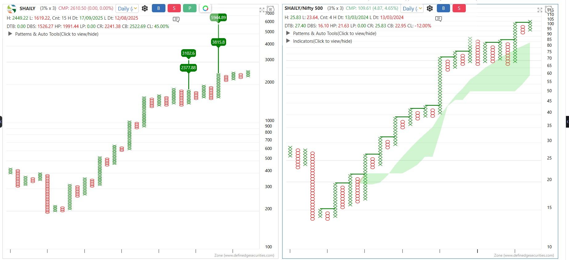 73c74960-46f8-4481-89d6-78b59bda78ff-SHAILY DTB 13112025.jpg