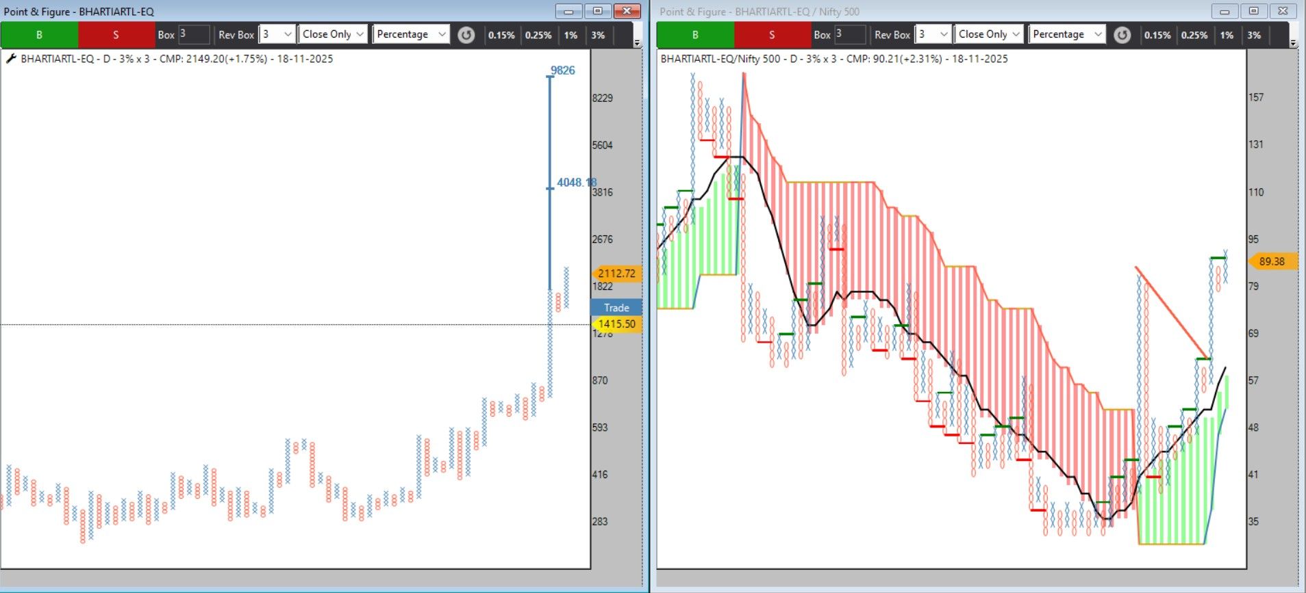 BHARTIARTL DTB 18112025.jpg