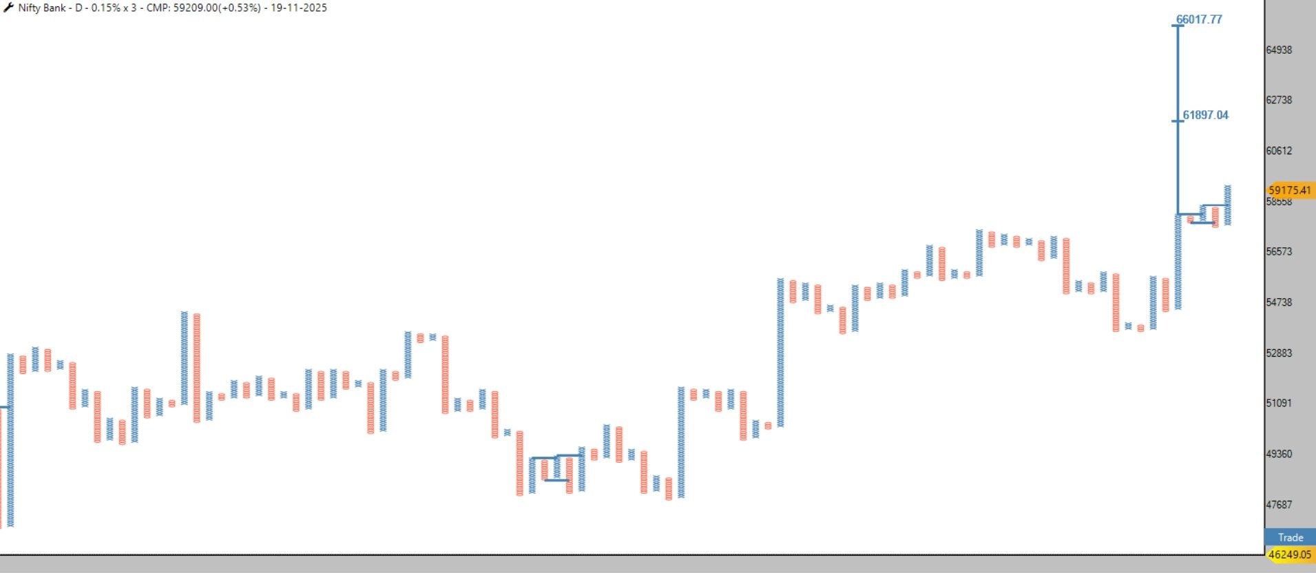 fcbbd5df-4184-4d8a-8f63-2443caddf950-BANK NIFTY BEAR TRAP.jpg
