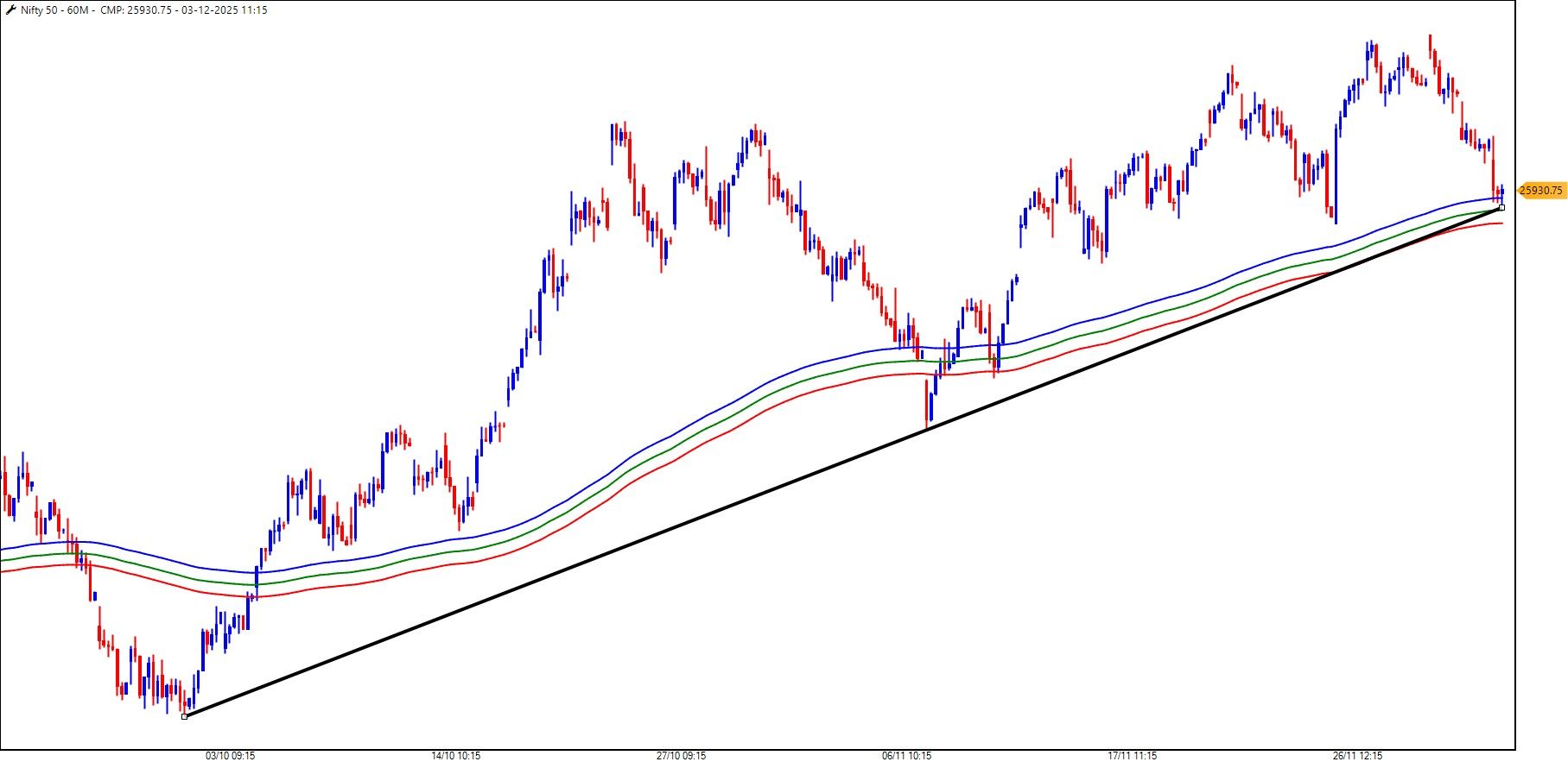 Nifty Hourly_03-12-2025.jpg