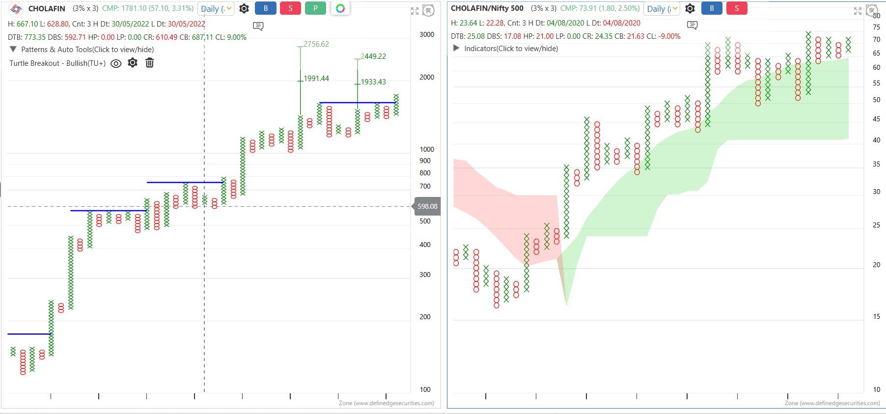 4a7eb5fb-7486-4548-8742-fb6f2c35a66e-CHOLAFIN PCR 02012026.jpg