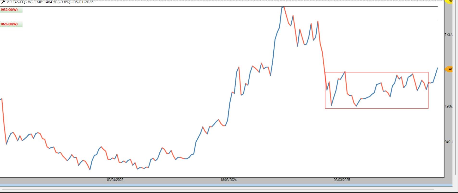 25d7b5c9-cdcc-47ad-9b81-f7bd9fc4f0e0-VOLTAS WEEKLY.jpg