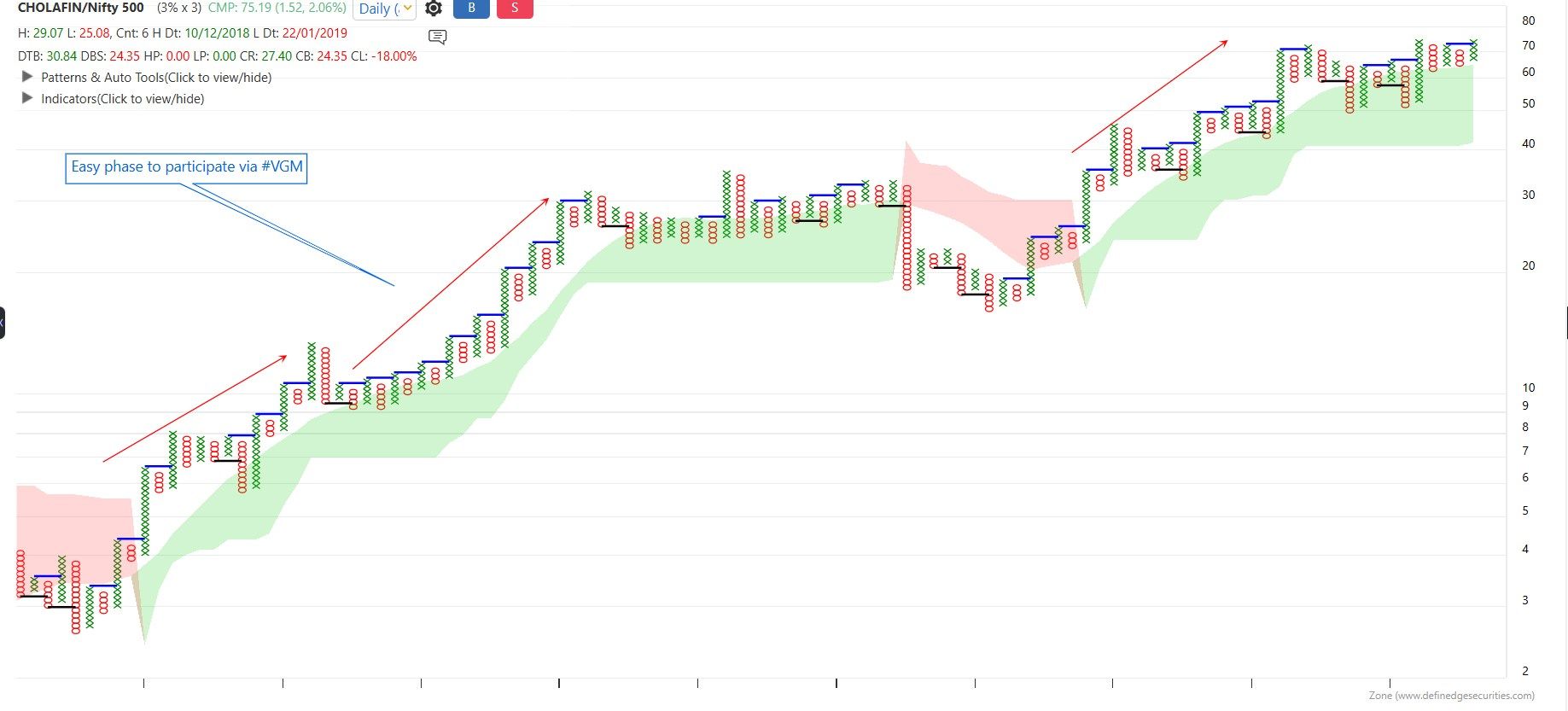 f3c14072-9a2b-456c-a708-4fd5d176e7c0-CHOLAFIN DTB 06012025.jpg