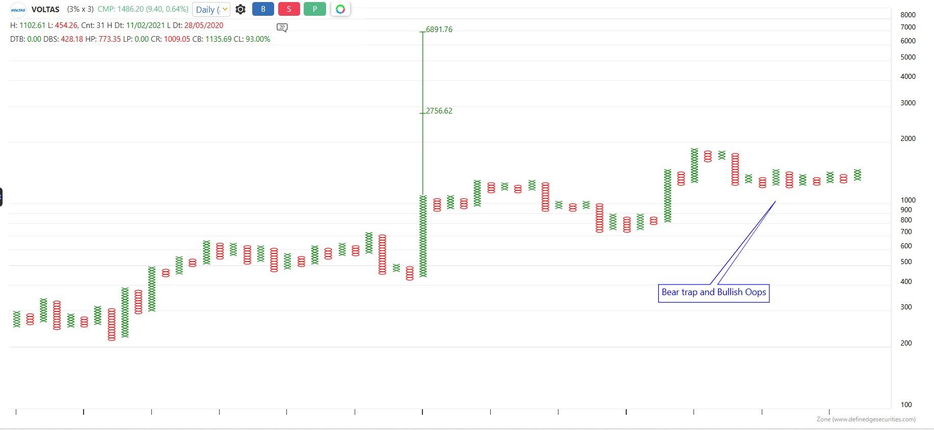 b1b713d4-79b1-4110-b5da-0d2580e41857-VOLTAS BEAR TRAP.jpg