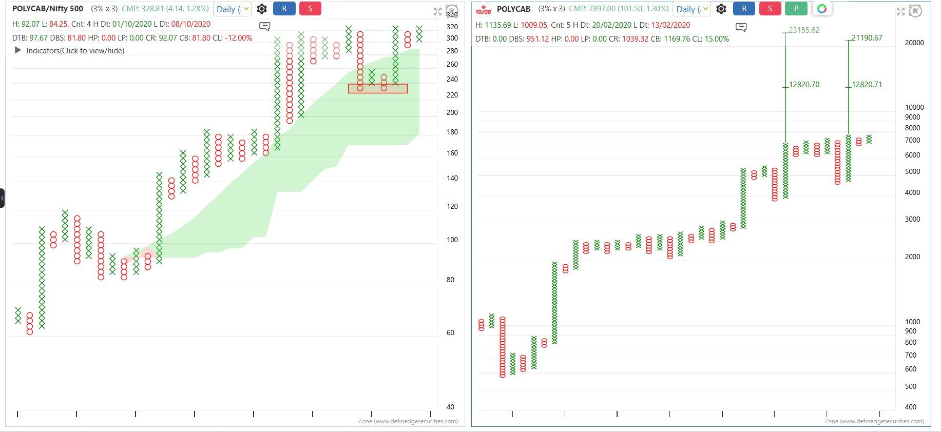 dd91bc21-9934-4e9b-8516-4b0c534b6507-POLYCAB PCR 07012026.jpg