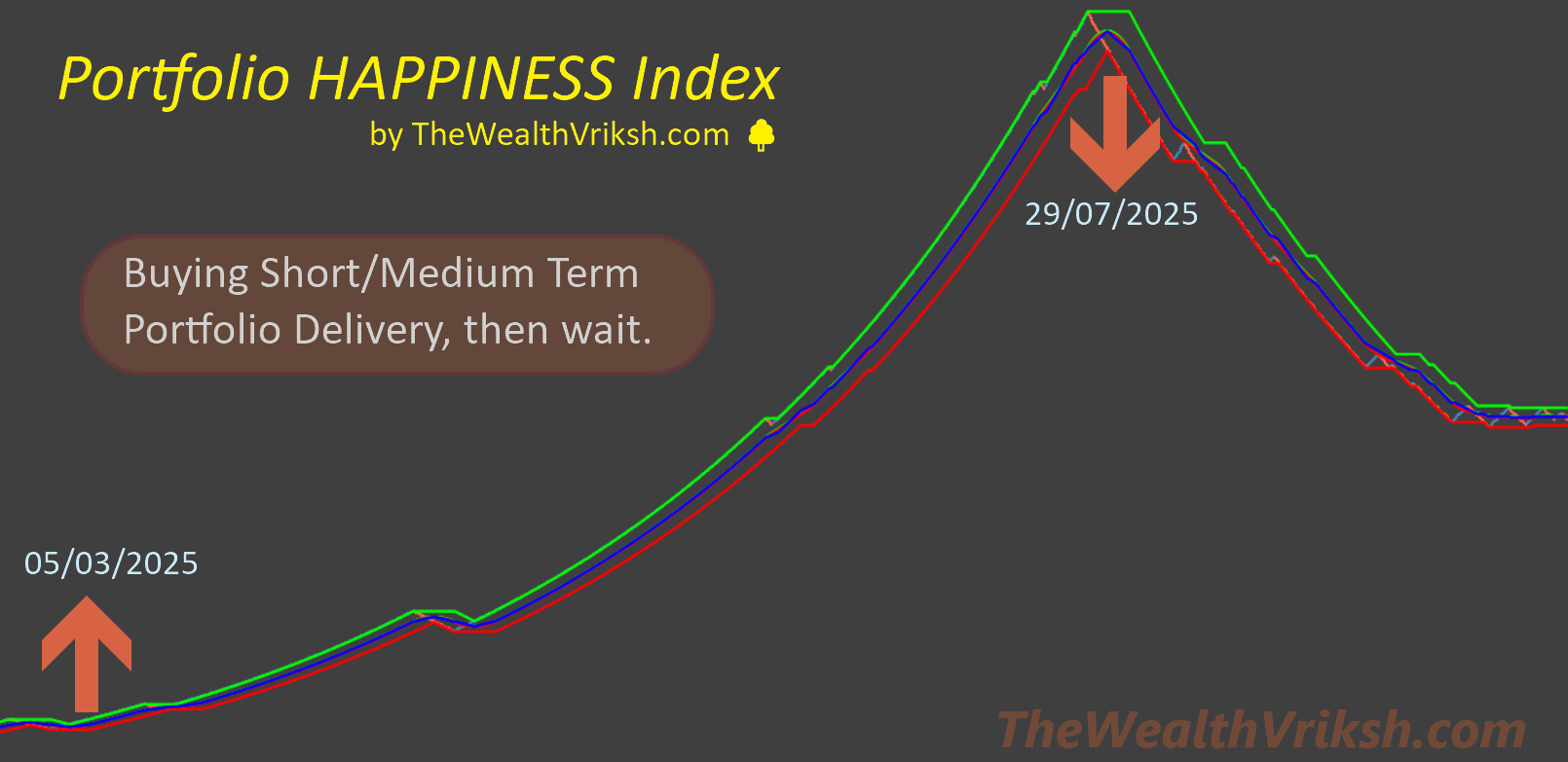 Portfolio HAPPINESS Index_20260107.png