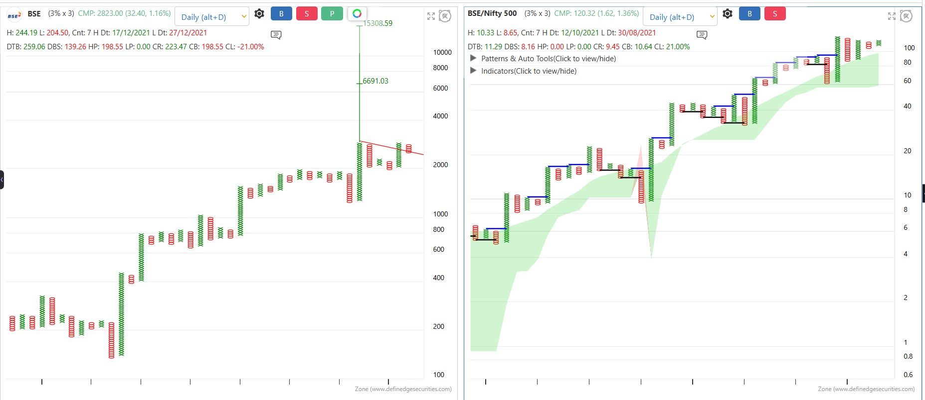 f69f674f-e641-4c96-bb99-14f021dbf939-BSE PCR 13012026.jpg