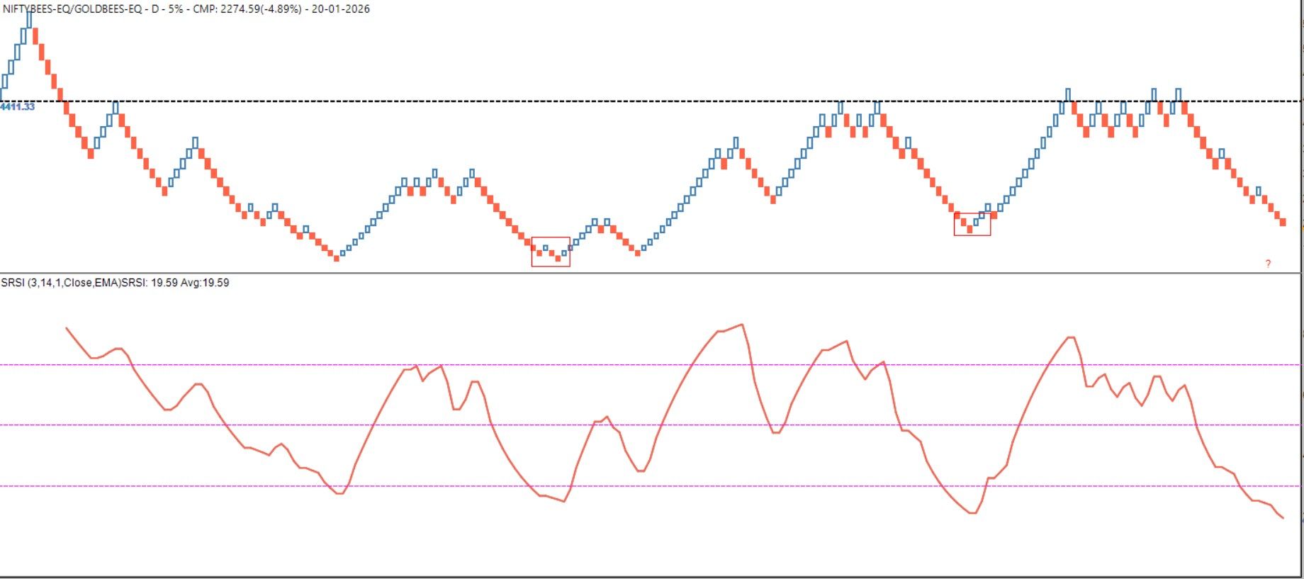 d24f69b7-7107-45c0-864a-c5b53d6af34d-NIFTY TO GOLD RATIO.jpg