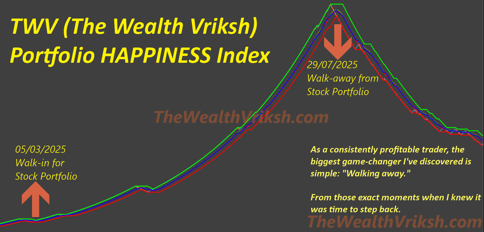 Portfolio HAPPINESS Index_20260119.png